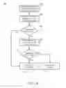 Fig. 05 - Systems and methods for validating transmissions over communication channels