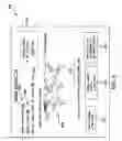 Fig. 07 - Systems and Methods for Performing Network-Based Transactions