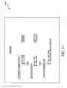 Fig. 12 - Systems and Methods for Performing Network-Based Transactions