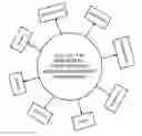 Fig. 01 - System and method of a requirement, active compliance and resource management for cyber security application