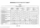 Fig. 08 - System and method of a requirement, active compliance and resource management for cyber security application
