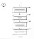 Fig. 100 - System and method of a requirement, active compliance and resource management for cyber security application