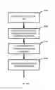 Fig. 102 - System and method of a requirement, active compliance and resource management for cyber security application