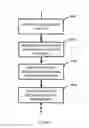 Fig. 103 - System and method of a requirement, active compliance and resource management for cyber security application