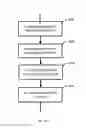 Fig. 104 - System and method of a requirement, active compliance and resource management for cyber security application