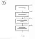 Fig. 108 - System and method of a requirement, active compliance and resource management for cyber security application