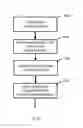 Fig. 111 - System and method of a requirement, active compliance and resource management for cyber security application