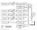 Fig. 113 - System and method of a requirement, active compliance and resource management for cyber security application