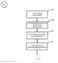 Fig. 115 - System and method of a requirement, active compliance and resource management for cyber security application