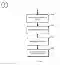 Fig. 116 - System and method of a requirement, active compliance and resource management for cyber security application