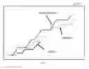 Fig. 117 - System and method of a requirement, active compliance and resource management for cyber security application