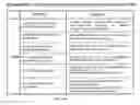 Fig. 16 - System and method of a requirement, active compliance and resource management for cyber security application