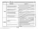Fig. 20 - System and method of a requirement, active compliance and resource management for cyber security application