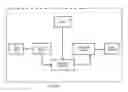 Fig. 22 - System and method of a requirement, active compliance and resource management for cyber security application