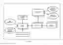Fig. 23 - System and method of a requirement, active compliance and resource management for cyber security application