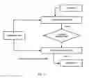 Fig. 25 - System and method of a requirement, active compliance and resource management for cyber security application