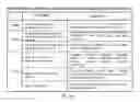 Fig. 27 - System and method of a requirement, active compliance and resource management for cyber security application