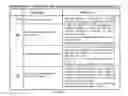 Fig. 28 - System and method of a requirement, active compliance and resource management for cyber security application