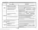 Fig. 30 - System and method of a requirement, active compliance and resource management for cyber security application