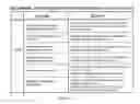 Fig. 40 - System and method of a requirement, active compliance and resource management for cyber security application