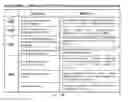 Fig. 41 - System and method of a requirement, active compliance and resource management for cyber security application