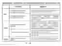 Fig. 44 - System and method of a requirement, active compliance and resource management for cyber security application