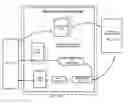Fig. 49 - System and method of a requirement, active compliance and resource management for cyber security application