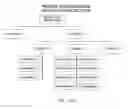 Fig. 51 - System and method of a requirement, active compliance and resource management for cyber security application