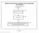 Fig. 54 - System and method of a requirement, active compliance and resource management for cyber security application