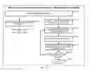 Fig. 57 - System and method of a requirement, active compliance and resource management for cyber security application