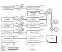 Fig. 60 - System and method of a requirement, active compliance and resource management for cyber security application