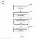 Fig. 62 - System and method of a requirement, active compliance and resource management for cyber security application