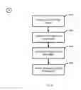 Fig. 64 - System and method of a requirement, active compliance and resource management for cyber security application