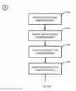 Fig. 65 - System and method of a requirement, active compliance and resource management for cyber security application