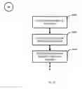 Fig. 68 - System and method of a requirement, active compliance and resource management for cyber security application