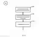 Fig. 69 - System and method of a requirement, active compliance and resource management for cyber security application