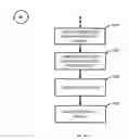 Fig. 85 - System and method of a requirement, active compliance and resource management for cyber security application