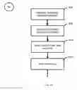 Fig. 89 - System and method of a requirement, active compliance and resource management for cyber security application