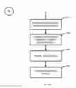 Fig. 90 - System and method of a requirement, active compliance and resource management for cyber security application