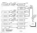 Fig. 92 - System and method of a requirement, active compliance and resource management for cyber security application