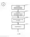 Fig. 94 - System and method of a requirement, active compliance and resource management for cyber security application