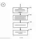 Fig. 95 - System and method of a requirement, active compliance and resource management for cyber security application