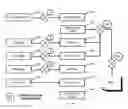 Fig. 97 - System and method of a requirement, active compliance and resource management for cyber security application