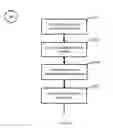 Fig. 99 - System and method of a requirement, active compliance and resource management for cyber security application