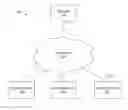 Fig. 01 - Methods and apparatus to collect and analyze rating information