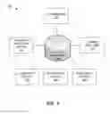 Fig. 03 - Methods and apparatus to collect and analyze rating information