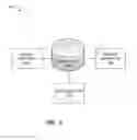 Fig. 04 - Methods and apparatus to collect and analyze rating information