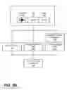 Fig. 07 - NORMALIZING USER INTERACTIONS FOR THIRD-PARTY SYSTEMS