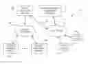 Fig. 01 - Creating an Advertisement Strategy