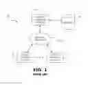 Fig. 02 - Creating an Advertisement Strategy